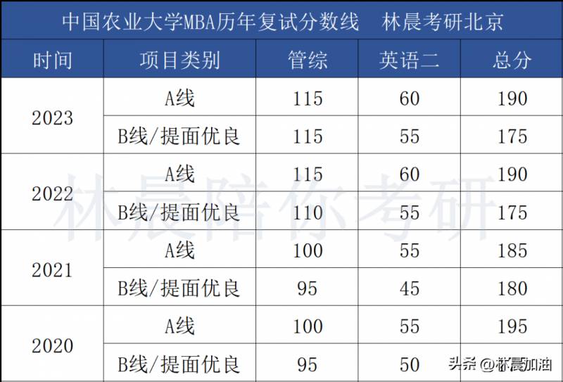 23考研北大查分实录，复试判断与查分通道攻略