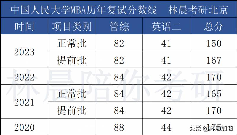 23考研北大查分實錄，複試判斷與查分通道攻略