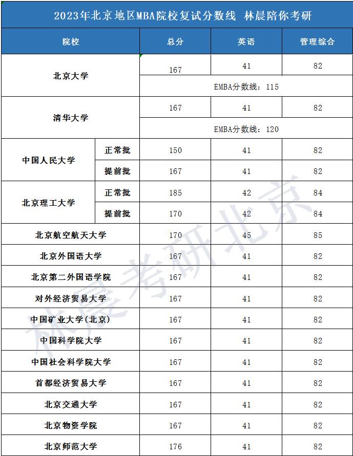 23考研北大查分实录，复试判断与查分通道攻略