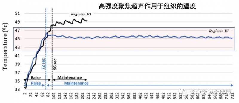 怎么使激光减脂塑性效果更佳？与超声、冷冻减脂对比分析