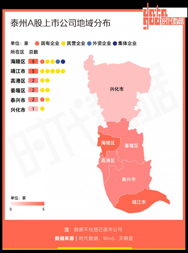 泰州上市公司市值排行榜，17企登榜，千亿市值竞逐