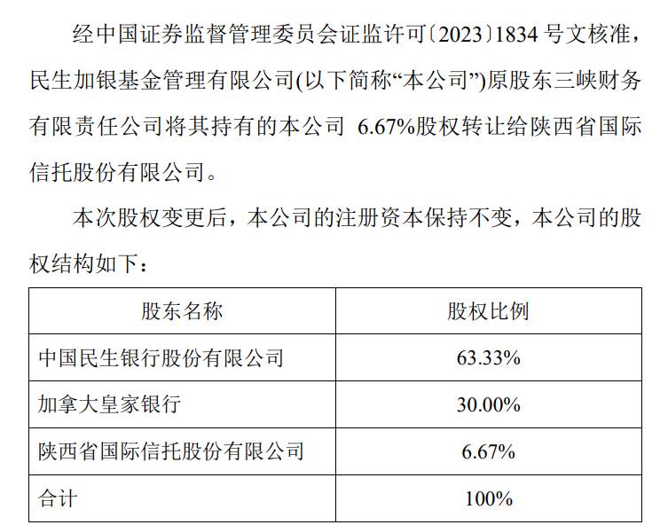 民生加银基金微博消息，6.67%股权成功转让，新东家亮相