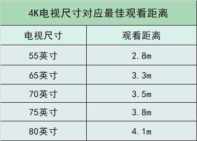 选购2000元电视的关键三要素