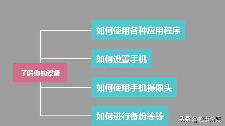 如何利用苹果iPhone手机，全方位提升工作效率与生活品质？