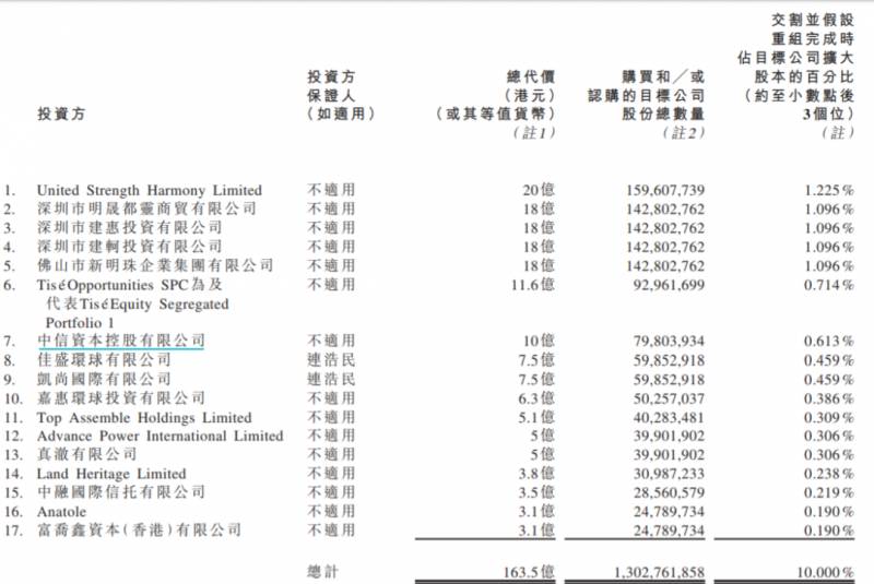 逼债许家印的90后，连氏家族携手再掀商海风云