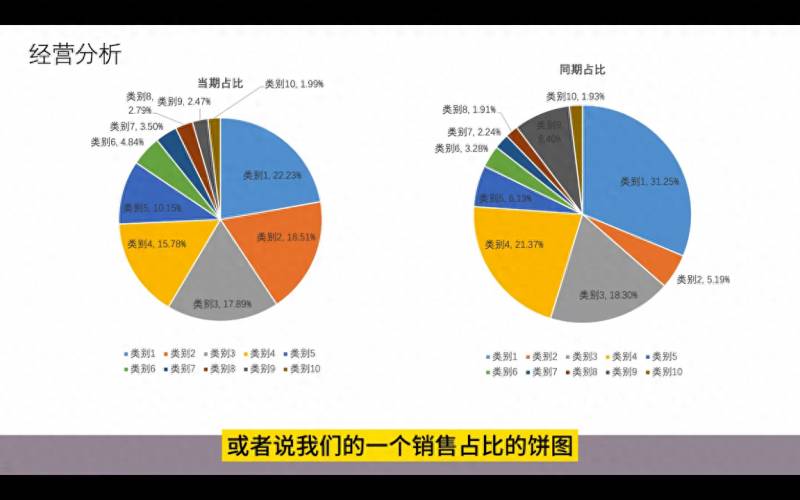 11套【職場】必備Excel模版，助你高傚辦公#職場達人的傚率寶典