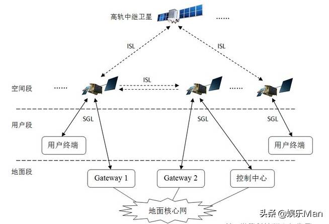 汪亮Light的微博，网友热议新技术突破，iPhone13或实现低轨道卫星通讯，这届网友，期待真相！