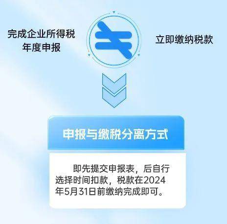 2023年度企業所得稅滙算清繳您需要知道的，掌握這些關鍵信息，輕松完成稅務申報！