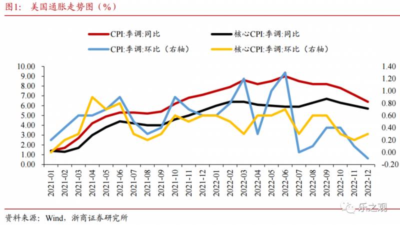 市场动态分析-20230115（我国外贸数据稳中有进，预测政策保持灵活，稳健货币政策的调整空间增大）