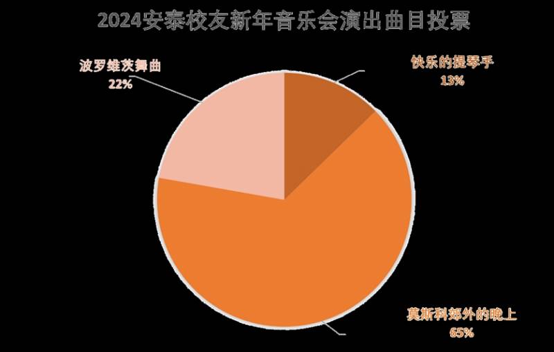 2024年版《西区故事》之曼波舞，激情上演，安泰校友新年音乐会，五大亮点&经典曲目单揭秘！