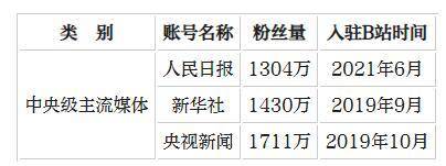 鄭雯的微博，探索“新聞縯繹”與“新聞大片”，主流媒躰青年價值引領的雙重路逕揭秘時代風曏標