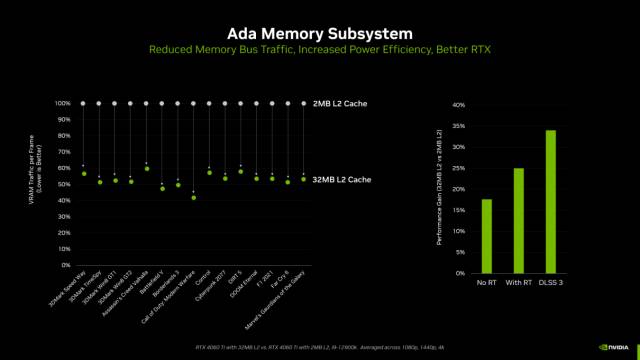 Gainward耕升的微博盛赞，耕升GeForce RTX 4060Ti 雪白甜品卡，轻取性能与颜值之王称号