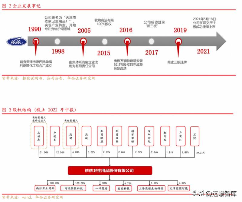 宠物护理赛道领先企业，行业先锋趋势洞察，依依股份深耕细作，引领宠物卫生护理用品新风尚，迎接高景气下的盈利春天。