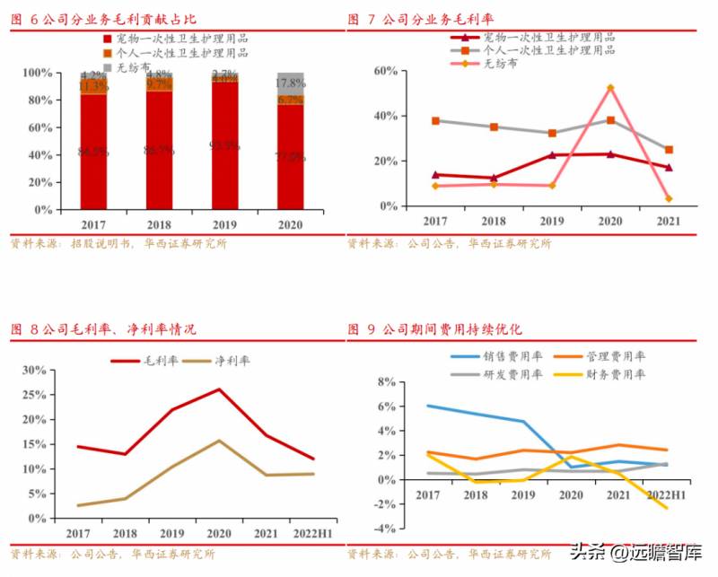 宠物护理赛道领先企业，行业先锋趋势洞察，依依股份深耕细作，引领宠物卫生护理用品新风尚，迎接高景气下的盈利春天。