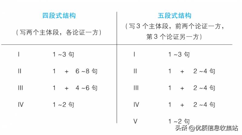 慎小嶷Pat的微博，独家秘笈，《慎小嶷十天突破雅思写作》精华盘点与备考心得分享！