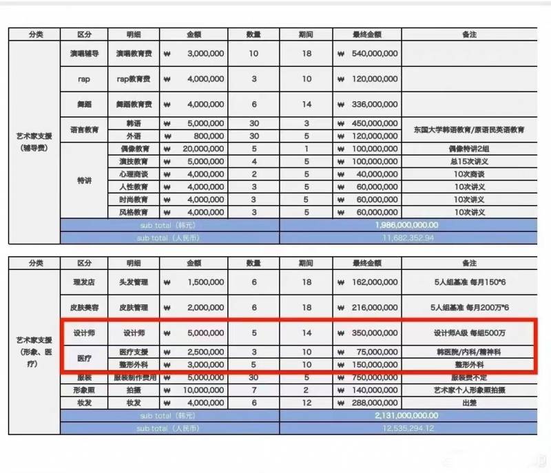 男生轮廓整形，顶流男星79万整容明细遭泄露