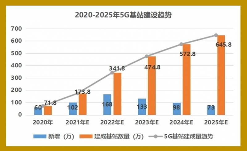 卫星与地面网络融合，6G时代下的无缝互联网体验