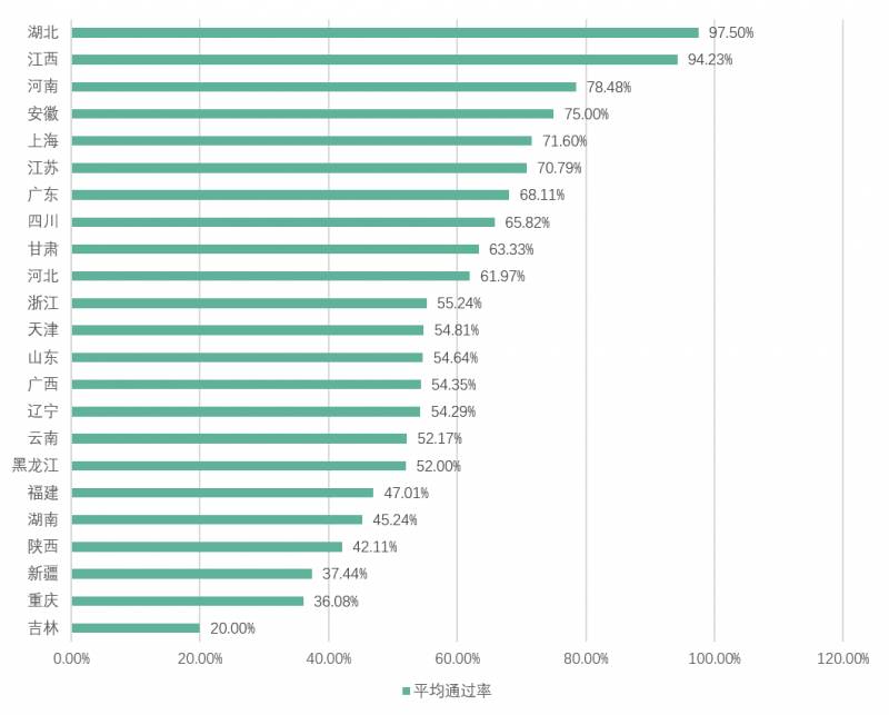 新大陆网，2021年6月1+X传感网应用开发职业技能等级证书考核总结