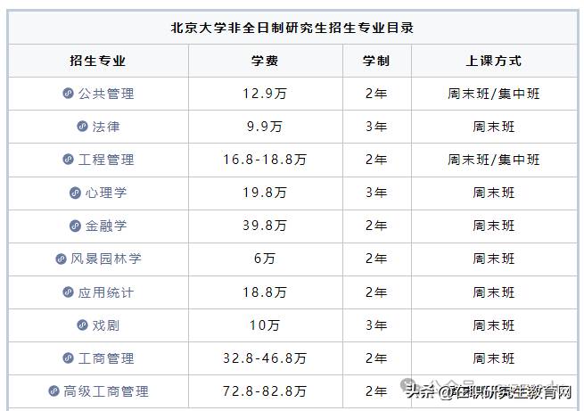 北京大学在职研究生招生中——25年简章发布