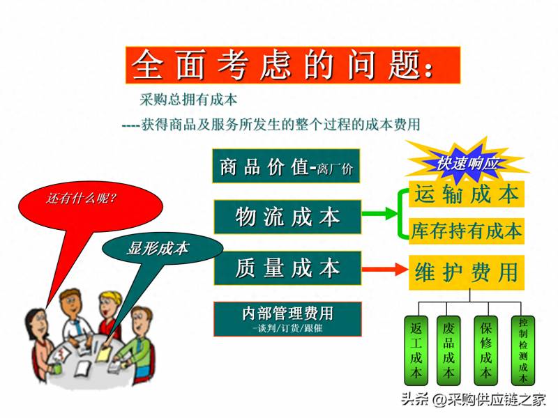 采购之家，大厂供应商评估细节曝光，35w年薪的秘密