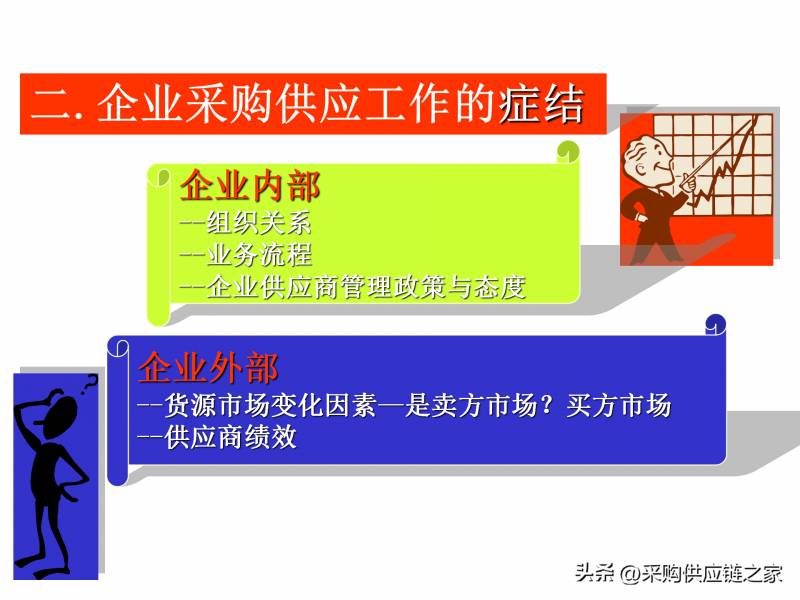 採購之家，大廠供應商評估細節曝光，35w年薪的秘密