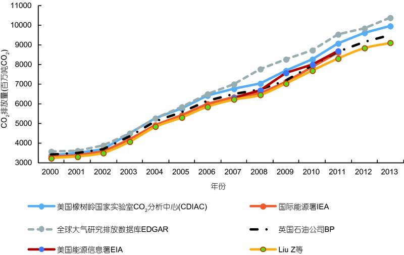 超1.5万名科学家再次警告，气候变化紧迫，感谢中国贡献力量