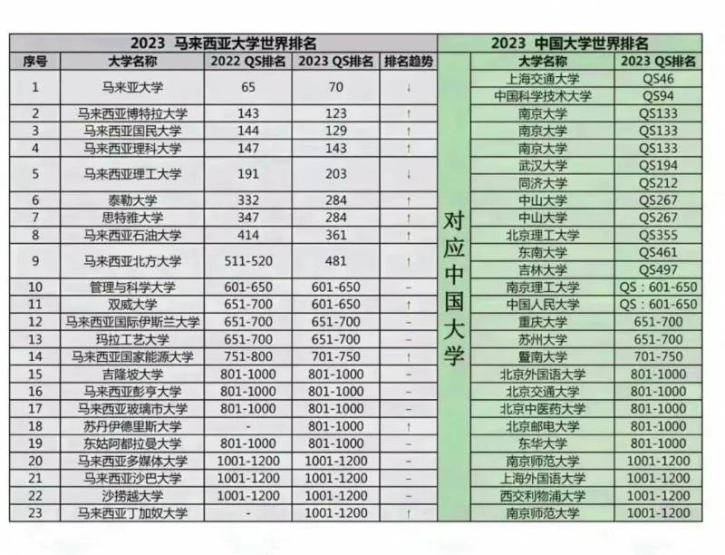 蒙纳士大学马来西亚校区，你的潜力股留学选择！