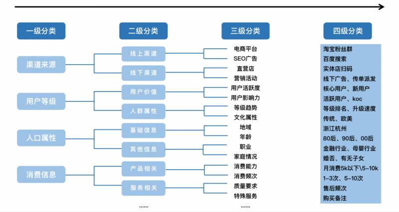 美业王校长微博，4000字详解，六步打造高转化私域