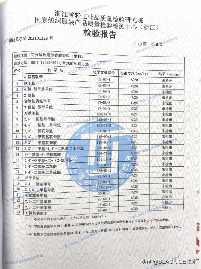 BLACKICE黑冰的微博，黑冰睡袋再次接受國家級抽檢，品質保障再受認可！