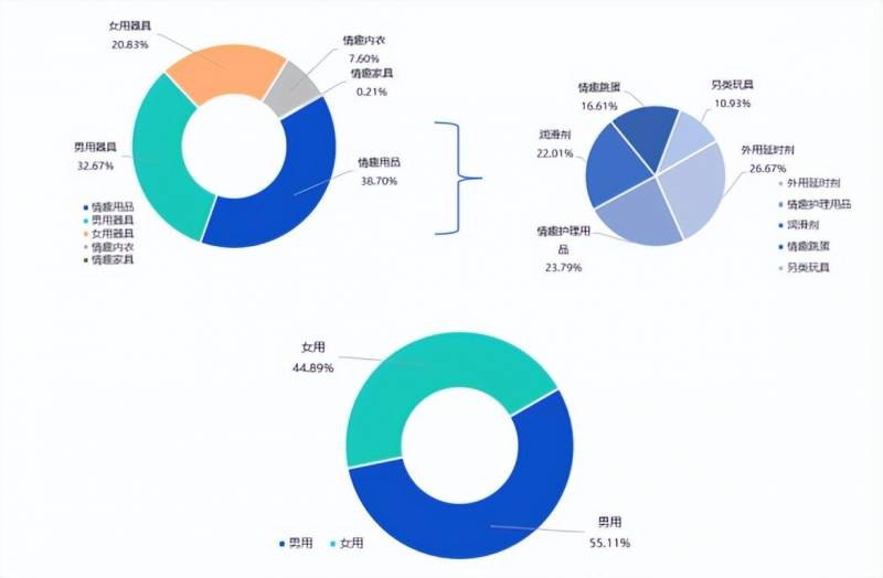 谜姬冬季新品发布会惊艳亮相，销售额同比大涨13%，资本热捧加码，千亿情趣用品行业迎来新热潮