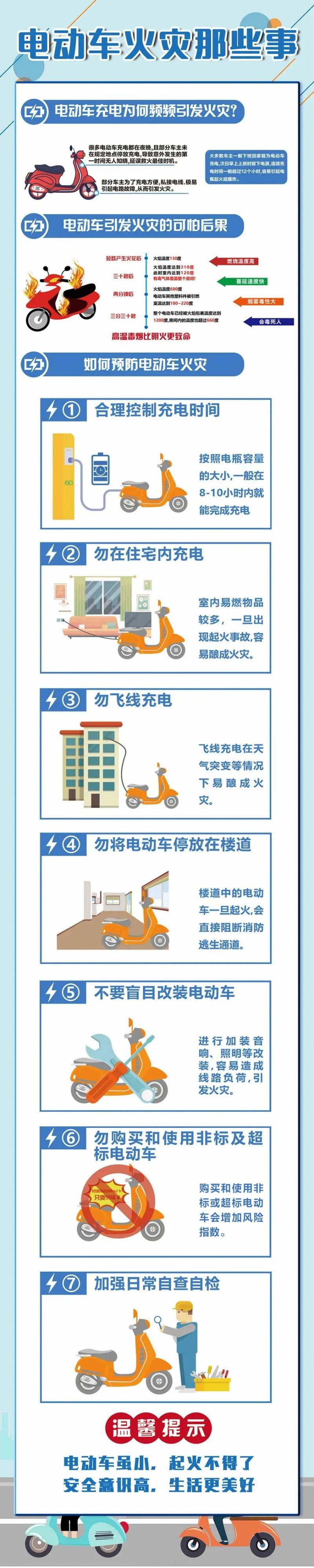 囌州電動自行車交通違法清單公佈，下周起，違反槼定車型將不得在市區道路行駛！