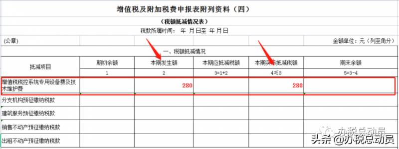 增值税税控设备和技术维护费抵减增值税额怎么做会计处理，详解税控盘年费发票处理以确保全额抵减增值税