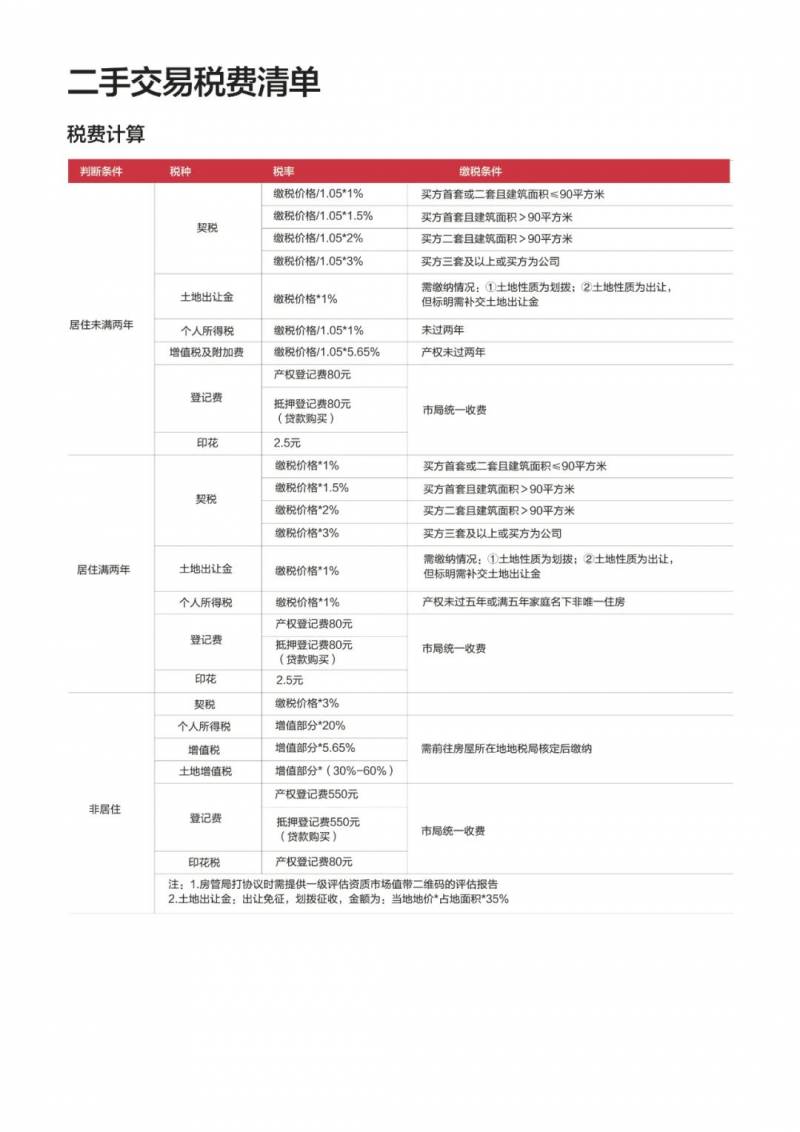 天津买二手房交易全攻略好房推荐，新房VS二手房优势对比