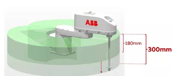 ABB最快速度SCARA系列机器人IRB920T亮相