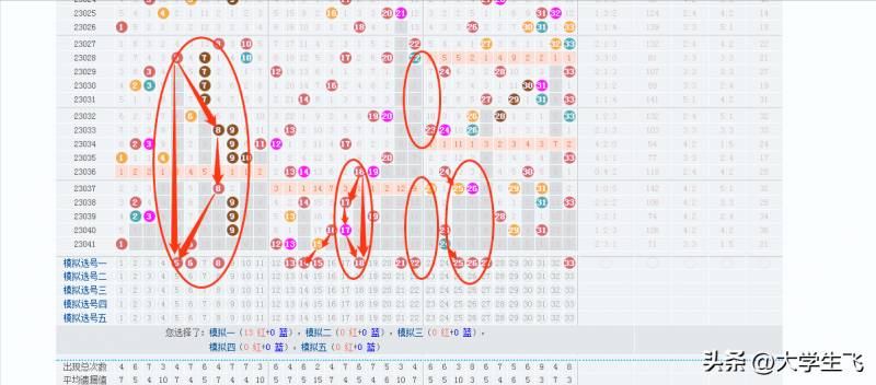 开奖sp值探究，双色球053期阶梯式规律解析