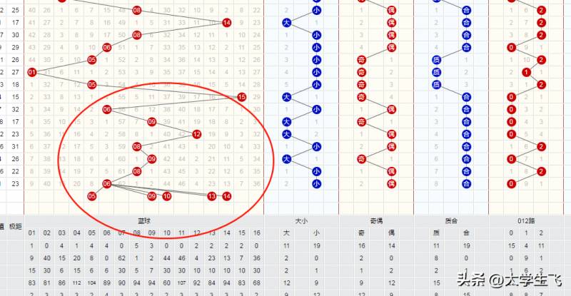 开奖sp值探究，双色球053期阶梯式规律解析