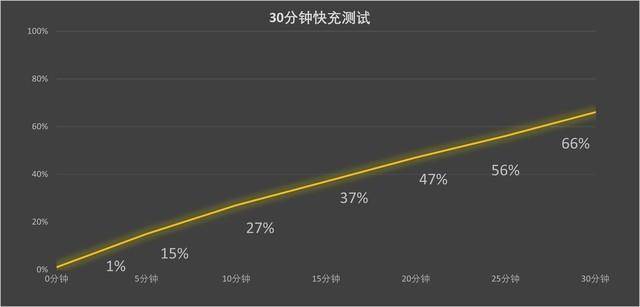 三星Galaxy S23 Ultra，旧旗舰再出发，体验有何不同？