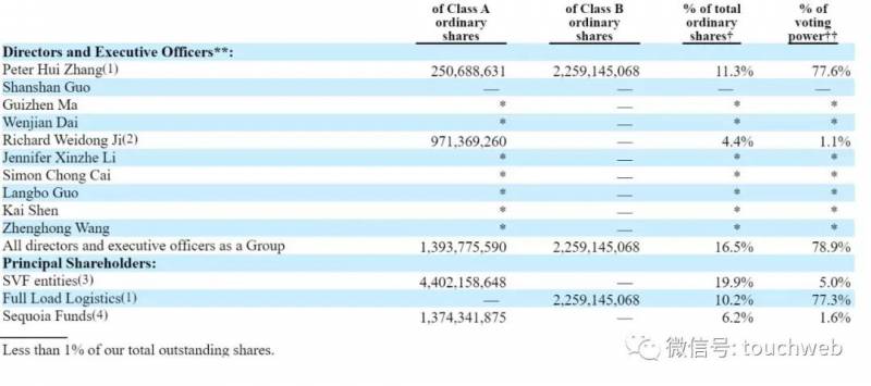 持股帮微博，创始人团队持股比例揭秘