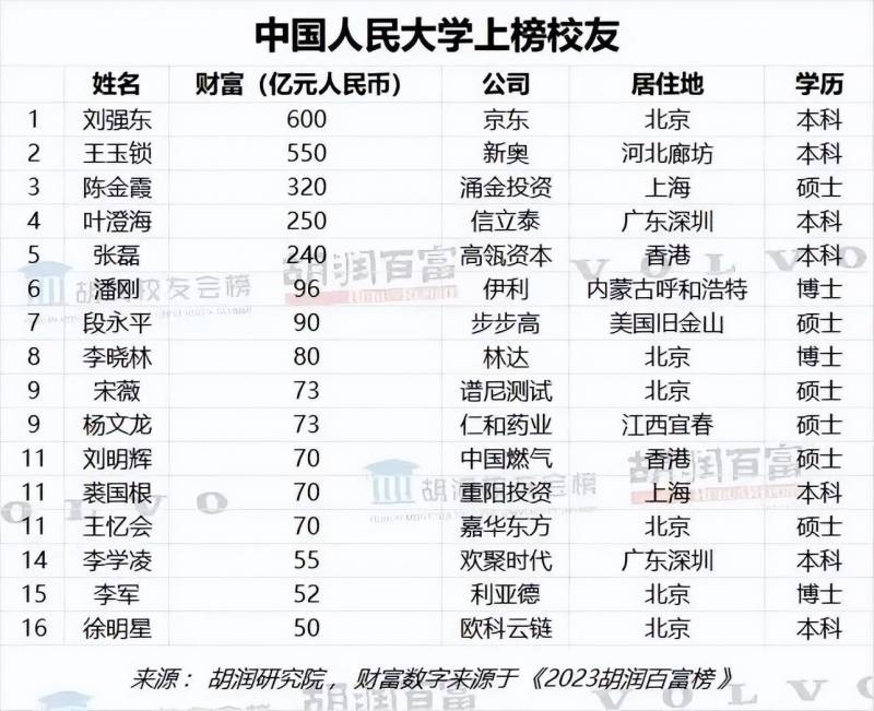 章泽天微博更新，回应净资产600亿传闻