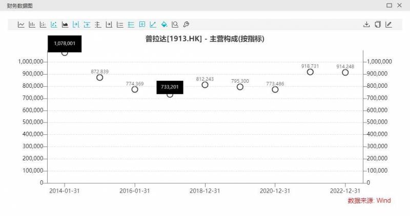 Prada是什麽牌子，再度引發熱議？