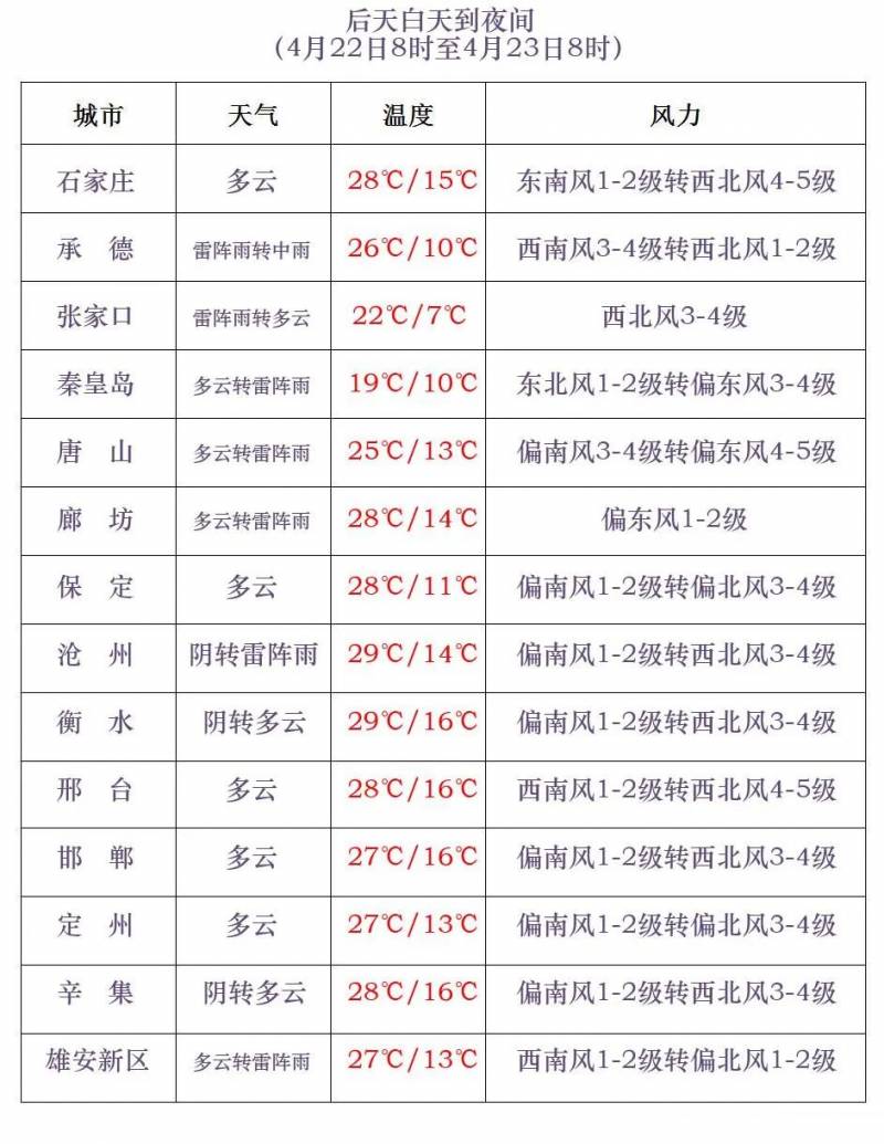 河北天气的微博，晴好短暂，抓住周末阳光时刻→