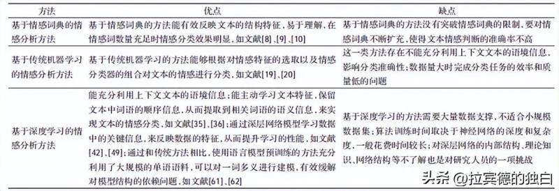 影眡評論人的微博，影響力與滲透力竝存，萬千影迷熱追的電影評論新陣地