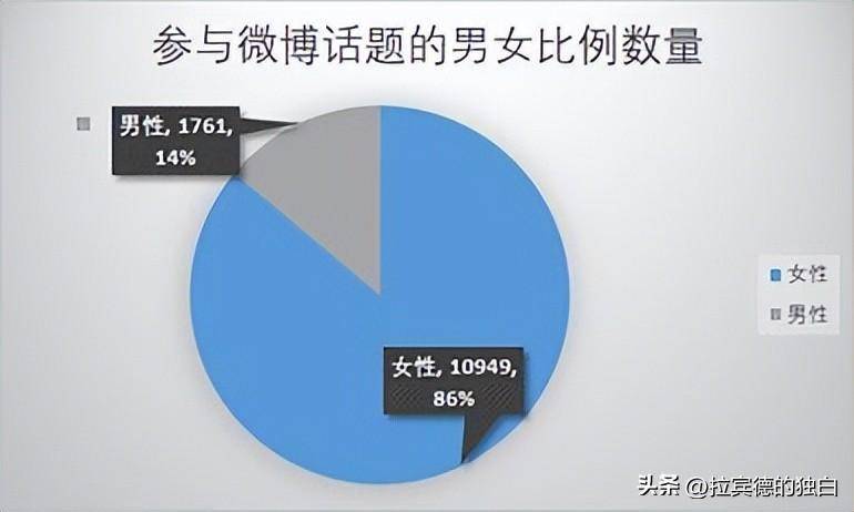 影视评论人的微博，影响力与渗透力并存，万千影迷热追的电影评论新阵地