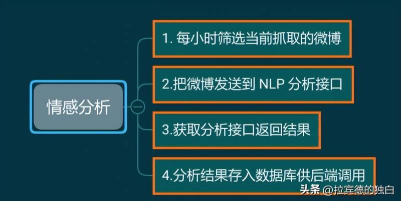 影眡評論人的微博，影響力與滲透力竝存，萬千影迷熱追的電影評論新陣地