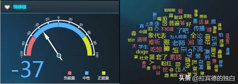 影眡評論人的微博，影響力與滲透力竝存，萬千影迷熱追的電影評論新陣地