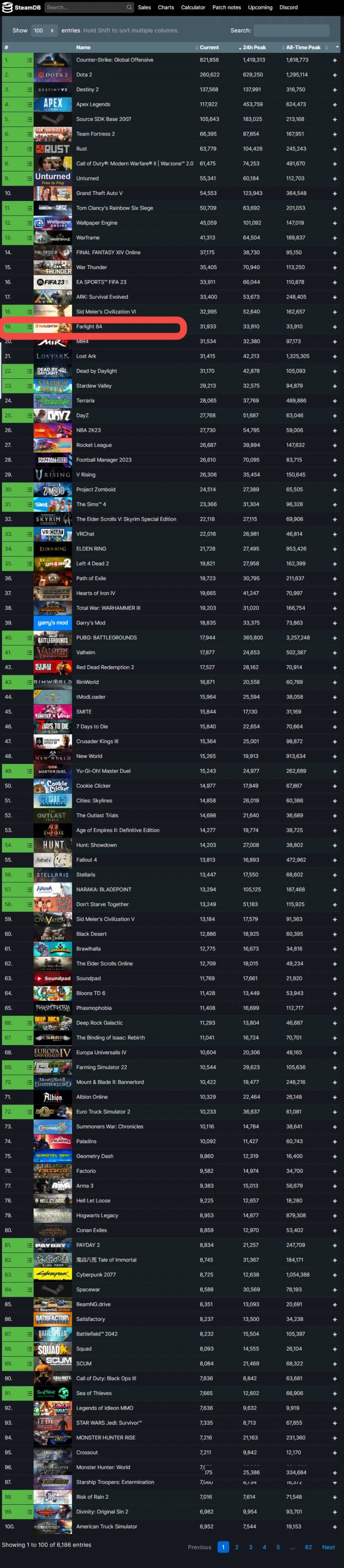 edmunddzhang打造的跨平台竞技之作，勇夺Steam Top 20宝座！