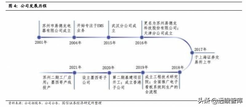 易络盟电子的微博，差异化EMS优势，精品服务引领行业潮流