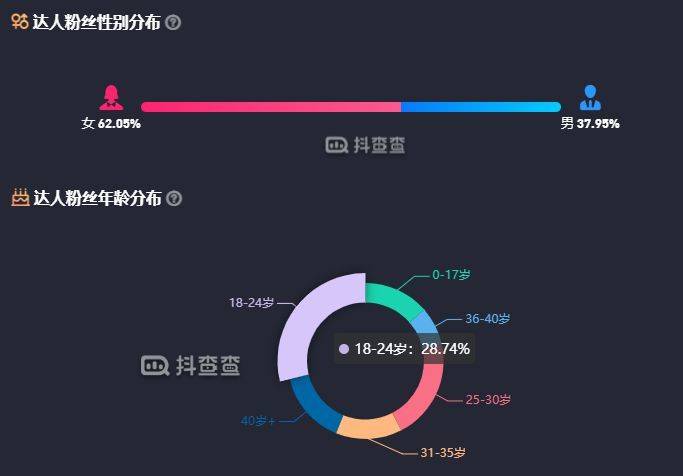 陶白白Sensei的微博，三个月圈粉千万的星座大师之路