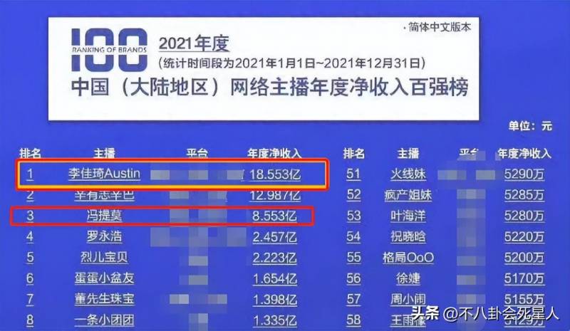 日入1100万，网红圈巨头收入大揭秘，奢华生活令人咋舌 