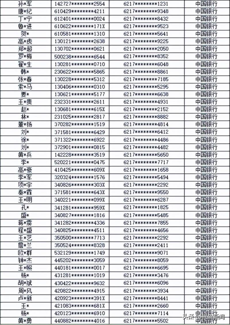 【今日解读】开元棋盘牌新版本涉案银行账户处理公告发布吉林桦甸公安行动跟进